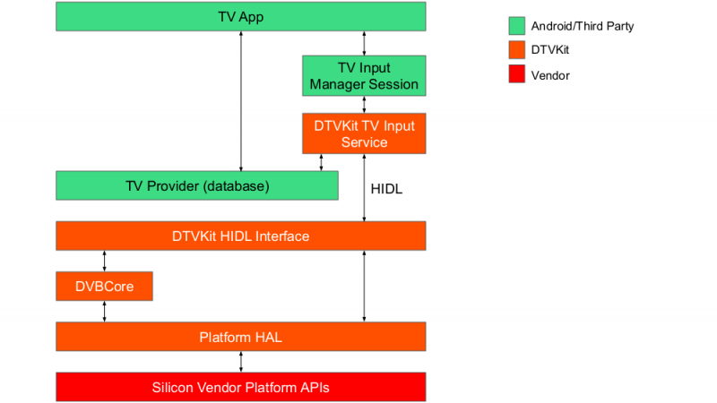 Parlem Telecom Agile TV - Android TV Guide